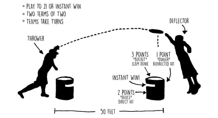How to play Kan Jam