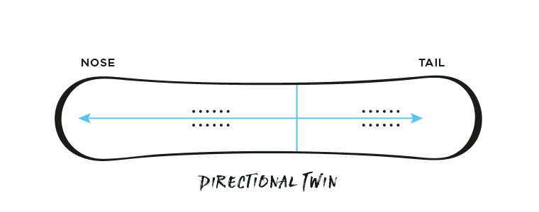 Directional Twin Snowboard