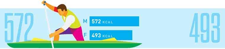 Calories burned canoeing