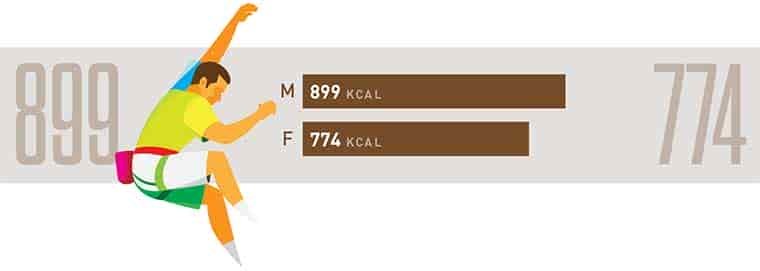 Calories burned climbing