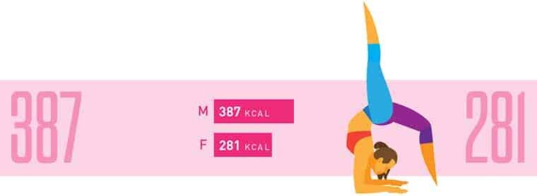 Calories burned doing yoga