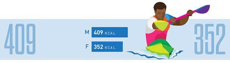 Calories burned kayaking