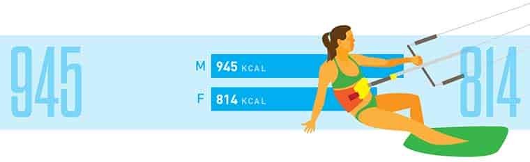 Calories burned kitesurfing