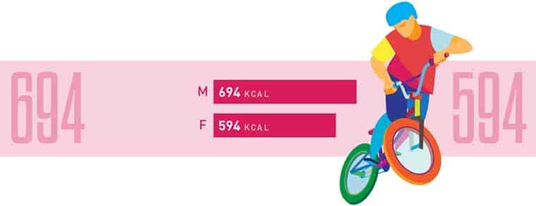 Calories burned mountain biking