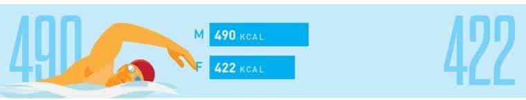 Calories burned swimming