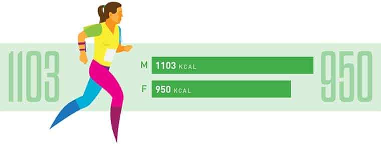 Calories burned trail running