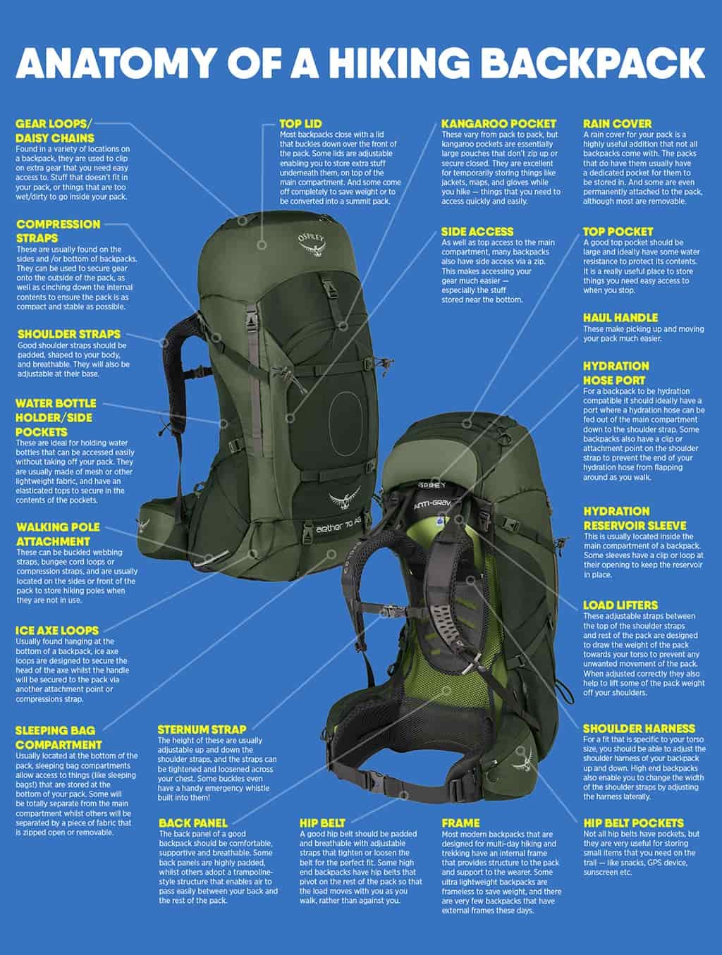 different parts of a backpack