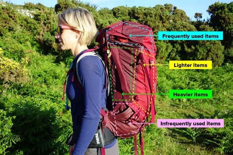How to pack a backpack