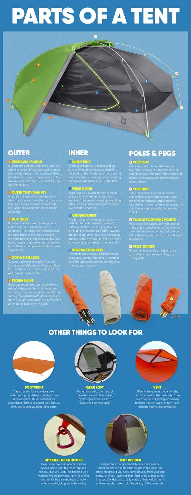 parts of tent