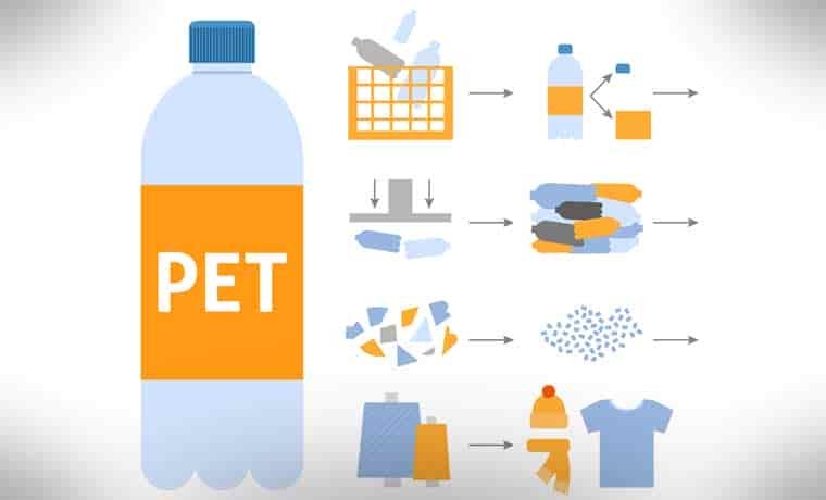 PET recycling