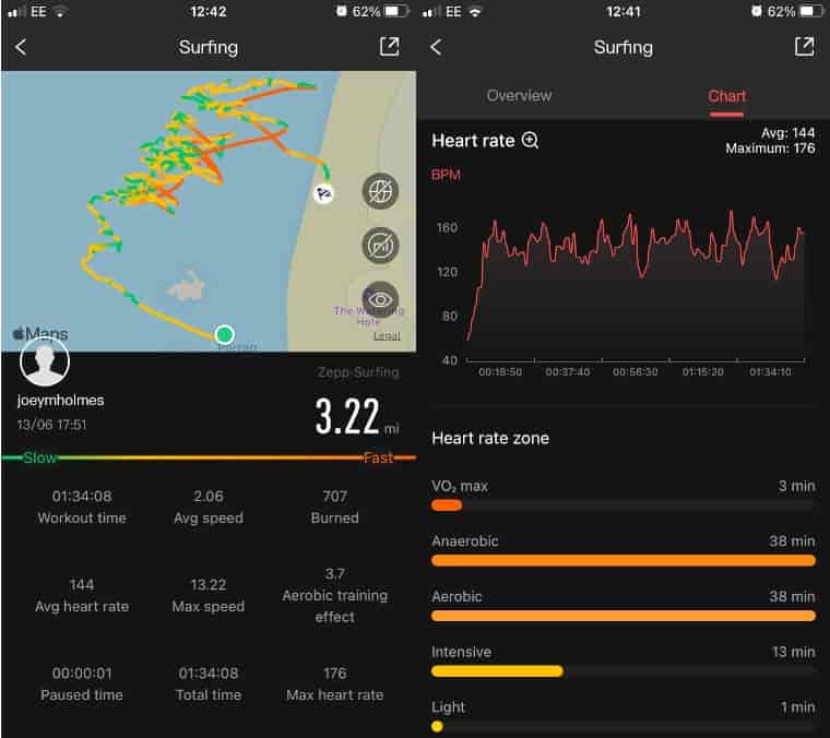 Surfing workout record