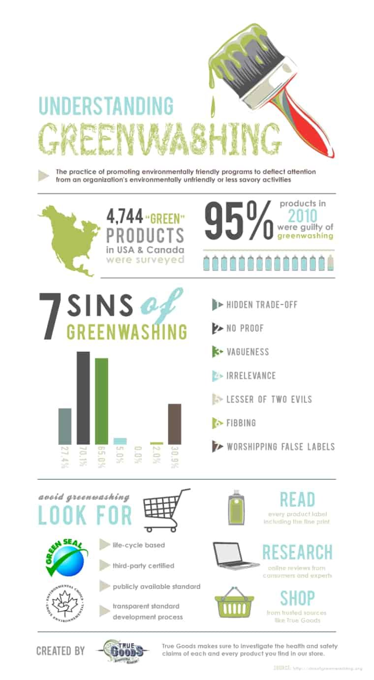Greenwashing
