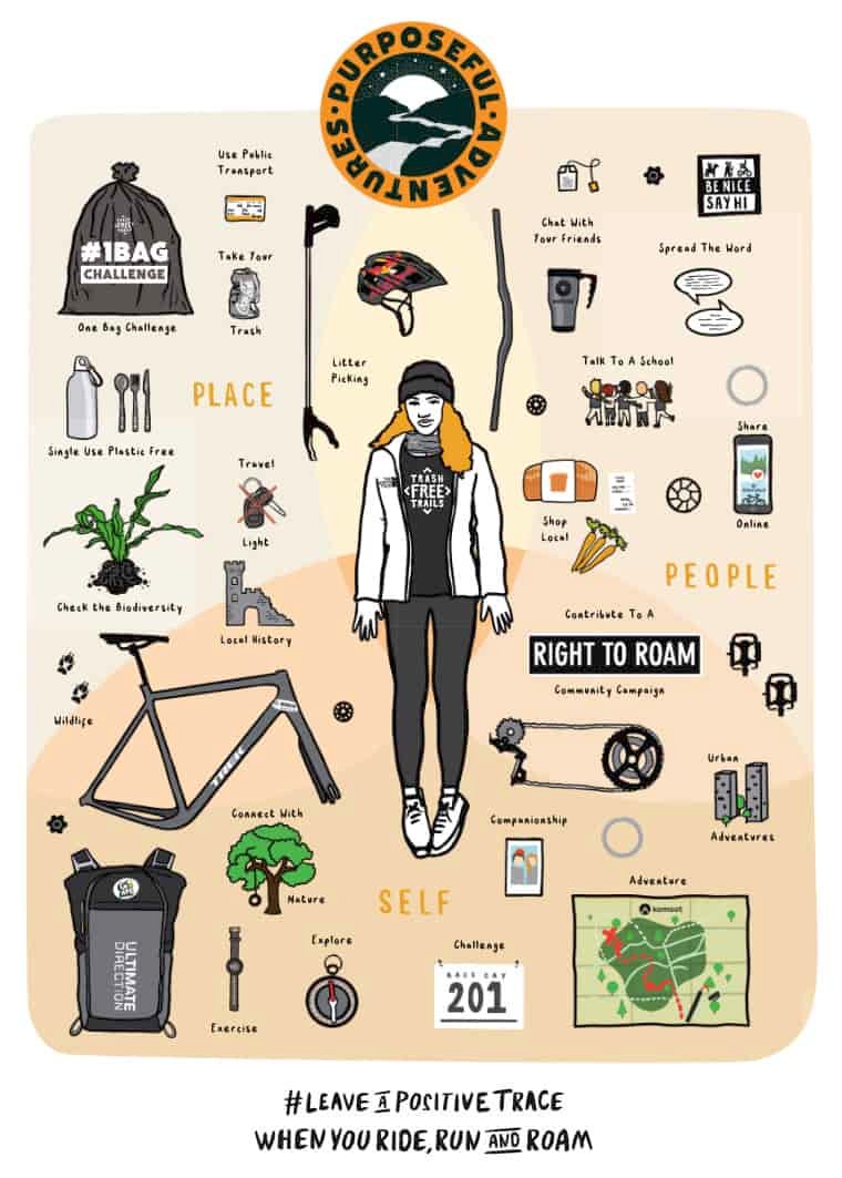 Trash free trails purposeful adventures